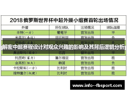 解密中超赛程设计对观众兴趣的影响及其背后逻辑分析 解密中超赛程设计对观众兴趣的影响及其背后逻辑分析