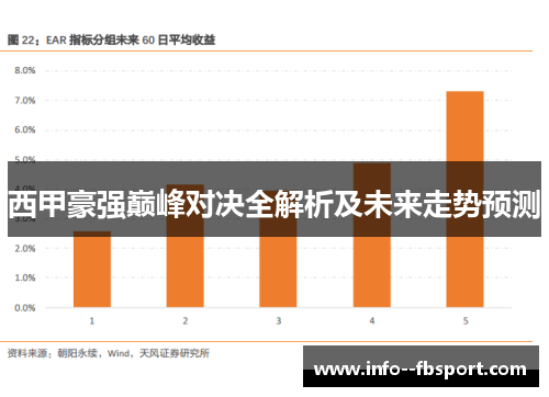 西甲豪强巅峰对决全解析及未来走势预测