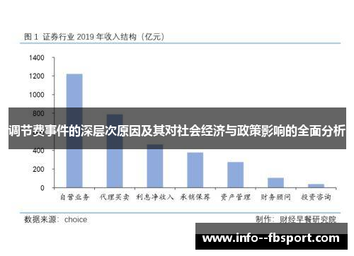 调节费事件的深层次原因及其对社会经济与政策影响的全面分析