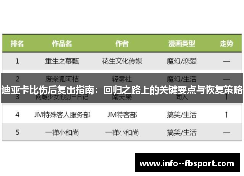 迪亚卡比伤后复出指南：回归之路上的关键要点与恢复策略