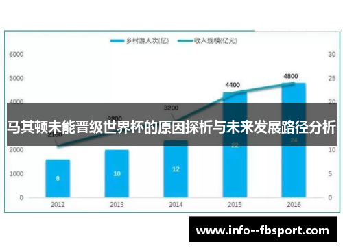 马其顿未能晋级世界杯的原因探析与未来发展路径分析